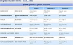 Girone A Girone A